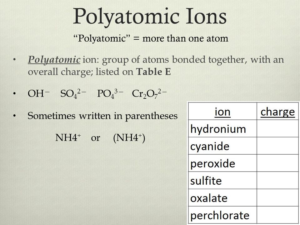Polyatomic Ions Polyatomic ion: group of atoms bonded together, with an overall charge; listed on Table E OH — SO 4 2— PO 4 3— Cr 2 O 7 2— Sometimes written in parentheses NH4 + or (NH4 + ) Polyatomic = more than one atom