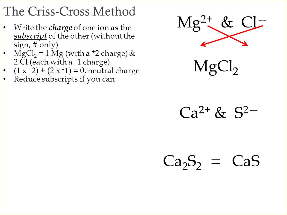 The Criss-Cross Method Write the charge of one ion as the subscript of the other (without the sign, # only) MgCl 2 = 1 Mg (with a + 2 charge) & 2 Cl (each with a – 1 charge) (1 x + 2) + (2 x – 1) = 0, neutral charge Reduce subscripts if you can Mg 2+ & Cl — MgCl 2 Ca 2+ & S 2— Ca 2 S 2 CaS =