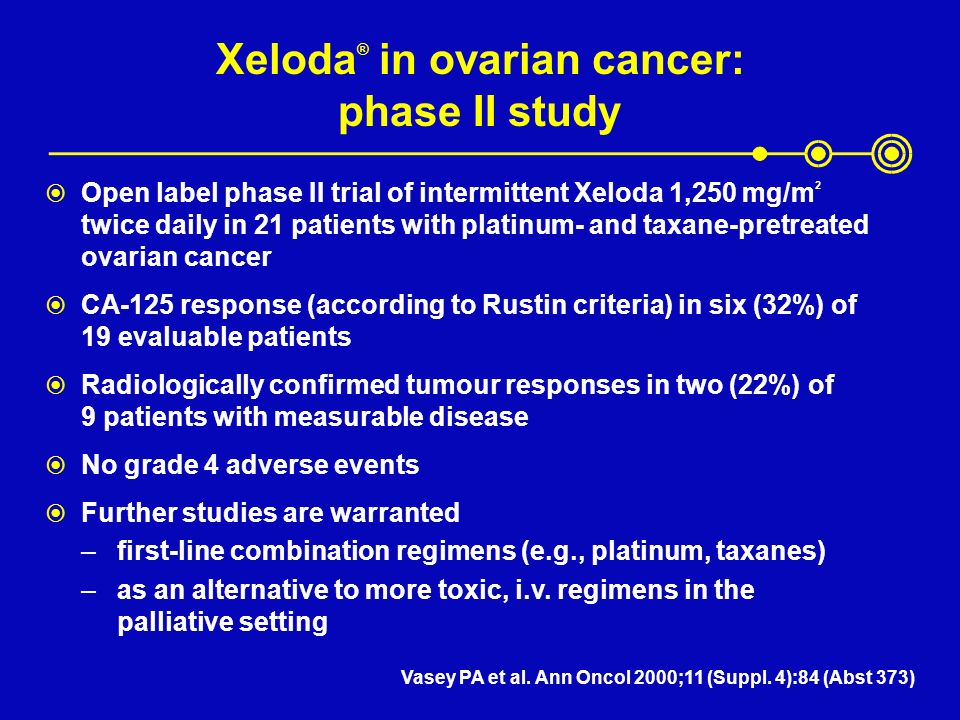 Xeloda and pancreatic cancer