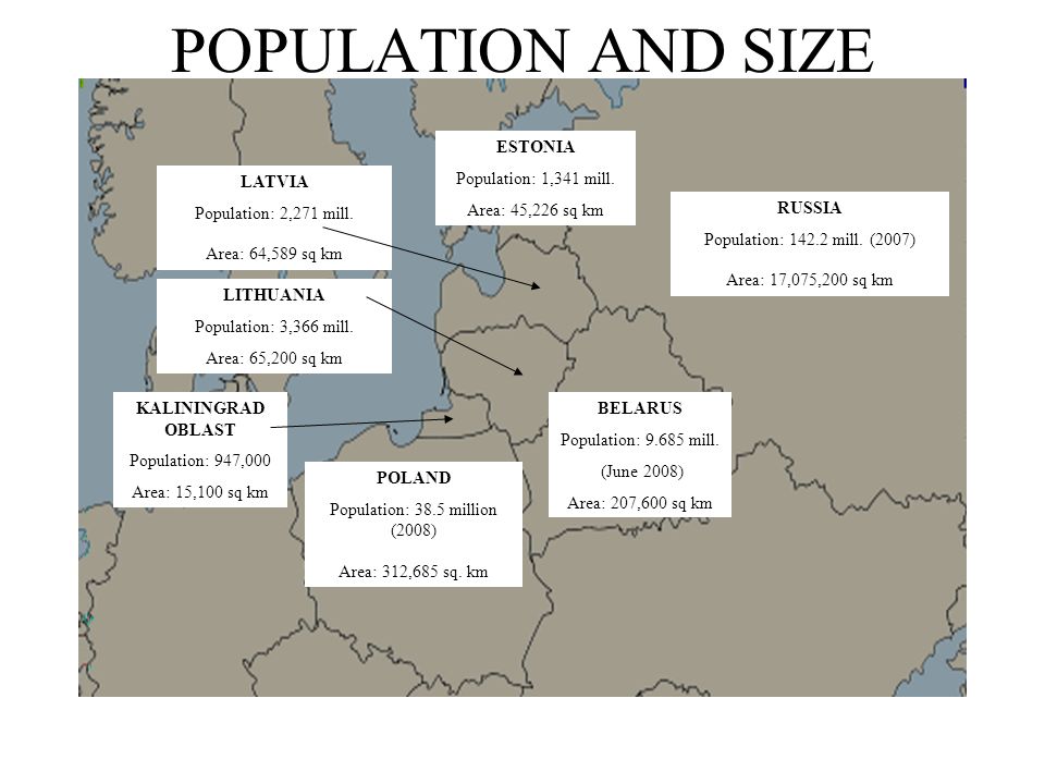POPULATION AND SIZE POLAND Population: 38.5 million (2008) Area: 312,685 sq.
