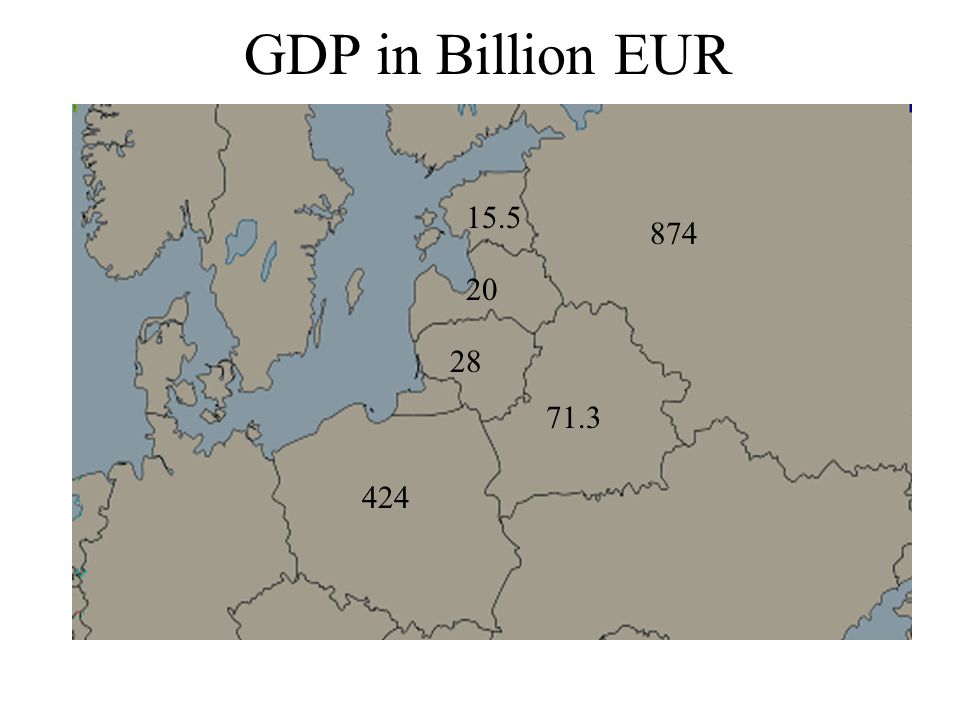 GDP in Billion EUR