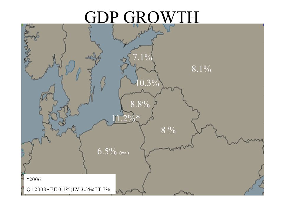 GDP GROWTH 7.1% 10.3% 8.8% 11.2%* *2006 Q EE 0.1%; LV 3.3%; LT 7% 6.5% (est.) 8.1% 8 %