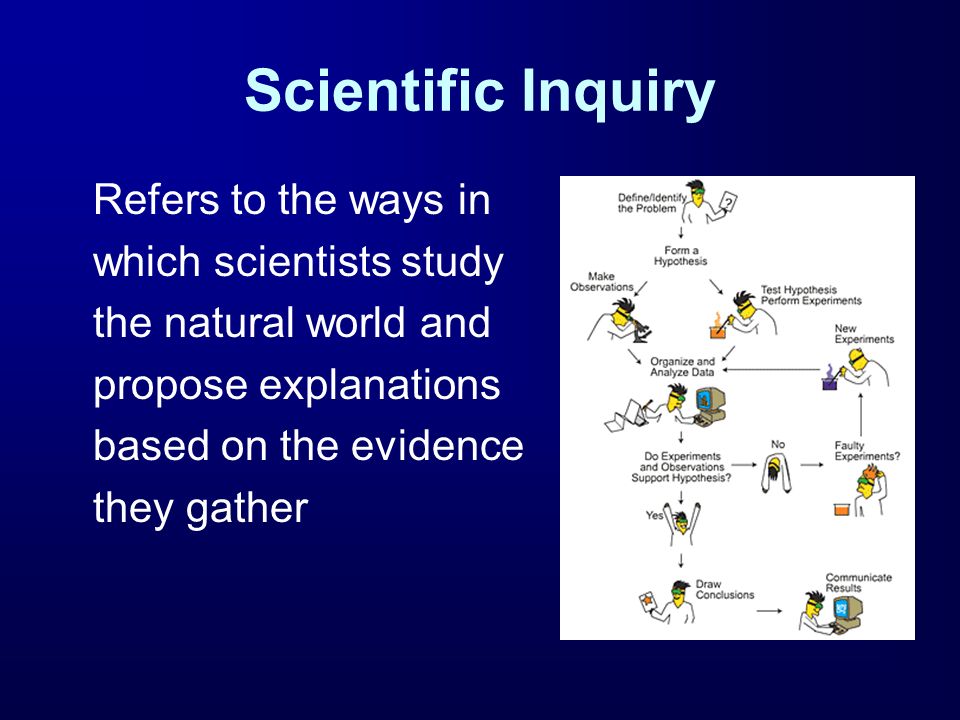 Scientific Inquiry Refers to the ways in which scientists study the natural world and propose explanations based on the evidence they gather