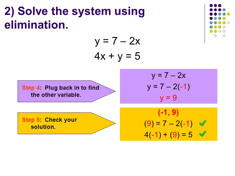 2) Solve the system using elimination. Step 4: Plug back in to find the other variable.