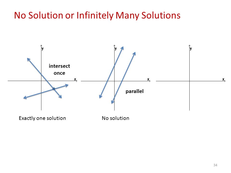 34 No Solution or Infinitely Many Solutions Exactly one solution No solution intersect once parallel
