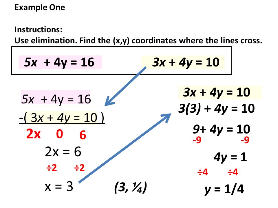 Elimination Method For Linear Equations Talkchannels Chapter Section Topic Simultaneous Linear Equations Vocabulary