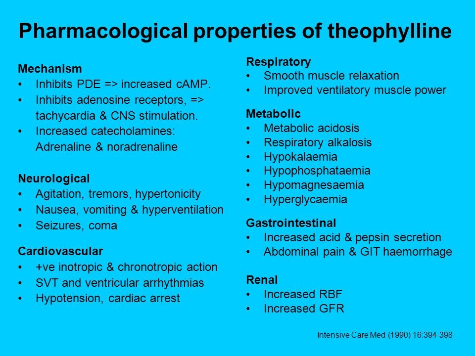 Theophylline mechanism of action