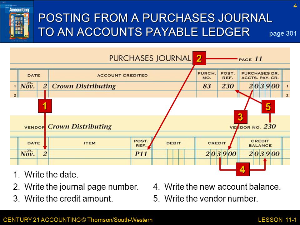 CENTURY 21 ACCOUNTING © Thomson/South-Western 4 LESSON 11-1 POSTING FROM A PURCHASES JOURNAL TO AN ACCOUNTS PAYABLE LEDGER page Write the date.