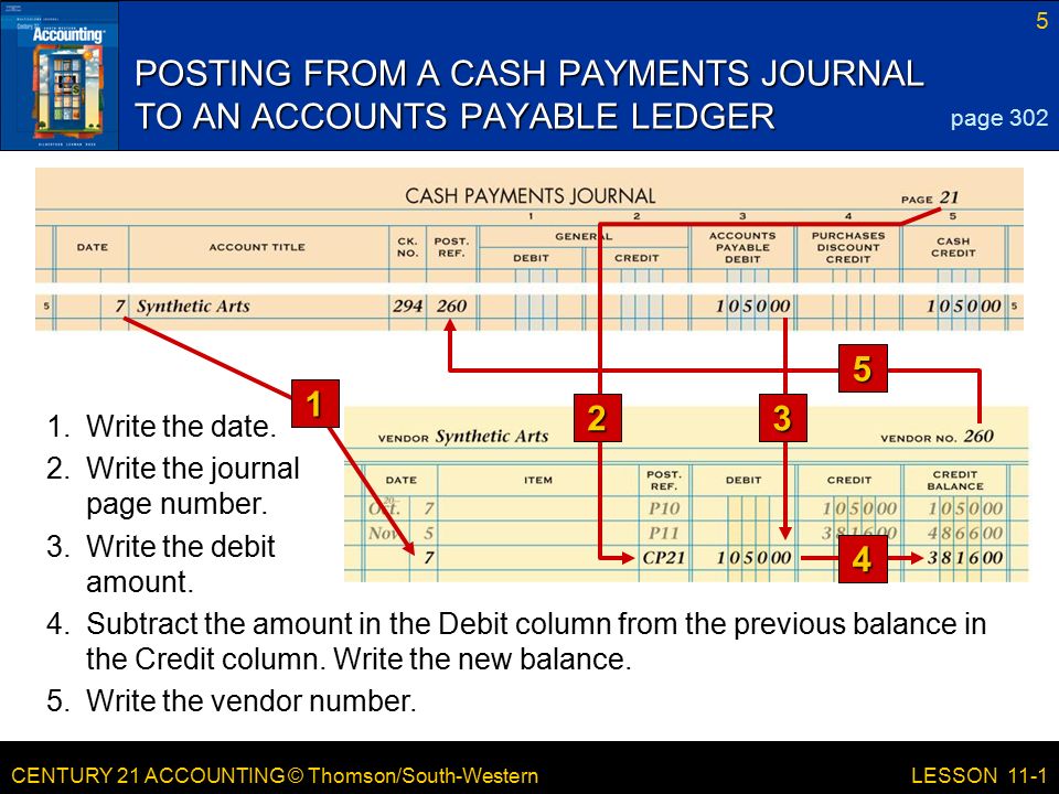 CENTURY 21 ACCOUNTING © Thomson/South-Western 5 LESSON 11-1 POSTING FROM A CASH PAYMENTS JOURNAL TO AN ACCOUNTS PAYABLE LEDGER page Subtract the amount in the Debit column from the previous balance in the Credit column.