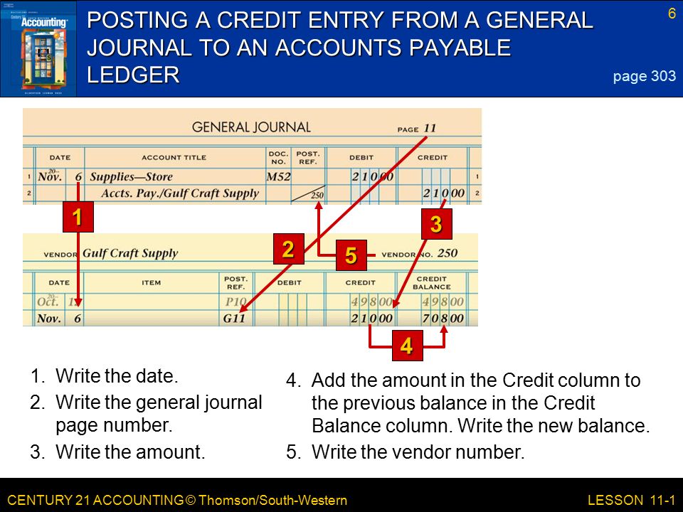 CENTURY 21 ACCOUNTING © Thomson/South-Western 6 LESSON 11-1 POSTING A CREDIT ENTRY FROM A GENERAL JOURNAL TO AN ACCOUNTS PAYABLE LEDGER page Write the date.