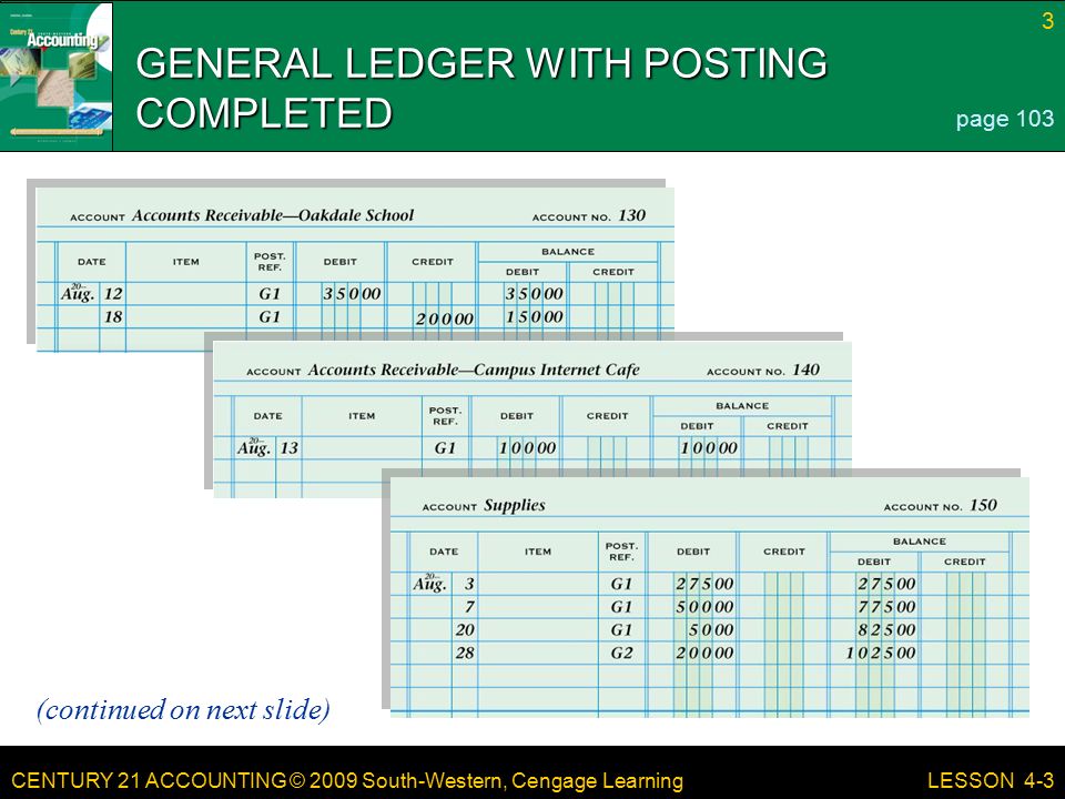 CENTURY 21 ACCOUNTING © 2009 South-Western, Cengage Learning 3 LESSON 4-3 GENERAL LEDGER WITH POSTING COMPLETED page 103 (continued on next slide)