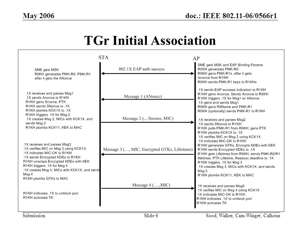 doc.: IEEE /0566r1 Submission May 2006 Sood, Walker, Cam-Winget, CalhounSlide 6 TGr Initial Association