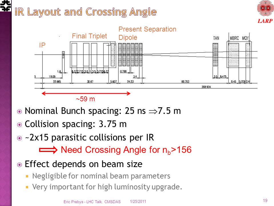  Nominal Bunch spacing: 25 ns  7.5 m  Collision spacing: 3.75 m  ~2x15 parasitic collisions per IR  Effect depends on beam size  Negligible for nominal beam parameters  Very important for high luminosity upgrade.