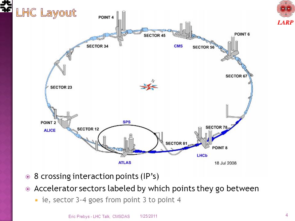  8 crossing interaction points (IP’s)  Accelerator sectors labeled by which points they go between  ie, sector 3-4 goes from point 3 to point 4 1/25/ Eric Prebys - LHC Talk, CMSDAS