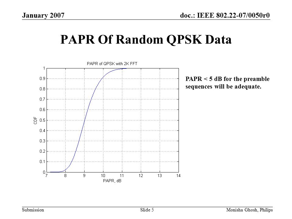 doc.: IEEE /0050r0 Submission January 2007 Monisha Ghosh, PhilipsSlide 5 PAPR Of Random QPSK Data PAPR < 5 dB for the preamble sequences will be adequate.