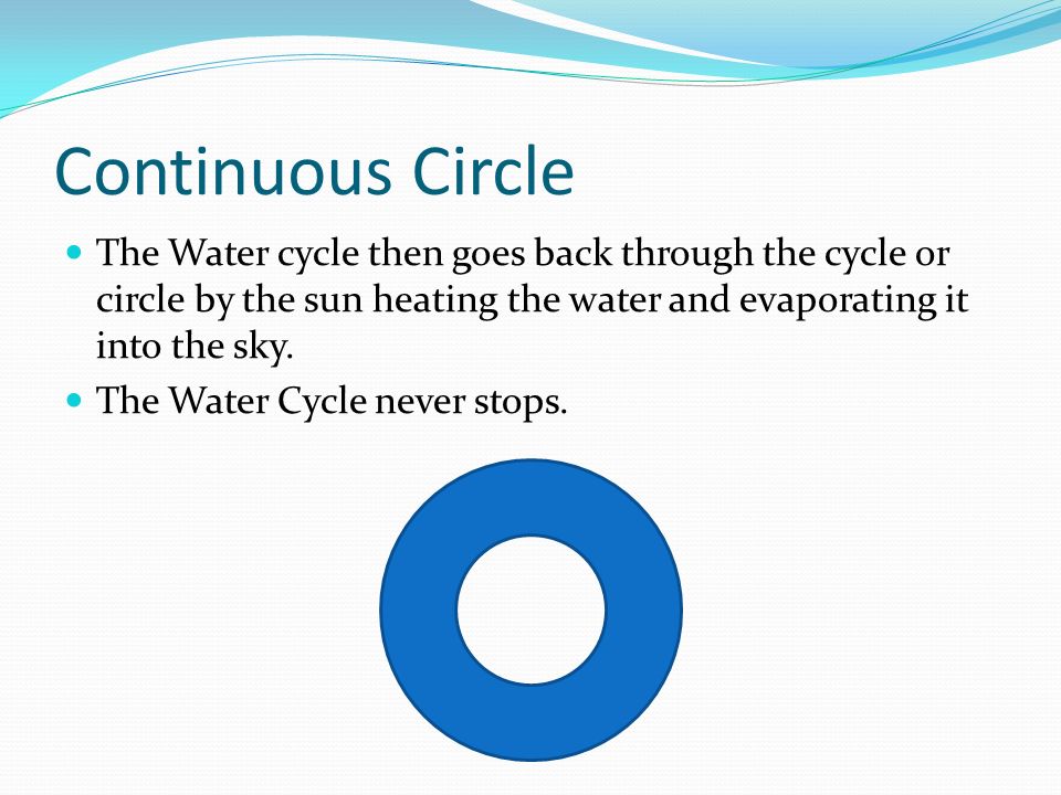 Continuous Circle The Water cycle then goes back through the cycle or circle by the sun heating the water and evaporating it into the sky.