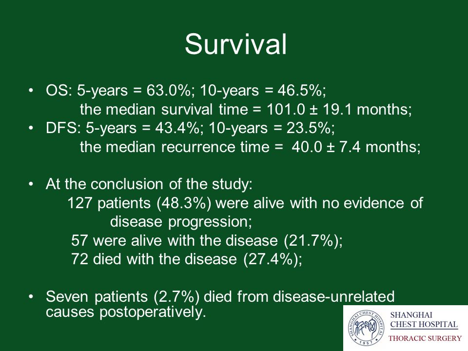 Survival OS: 5-years = 63.0%; 10-years = 46.5%; the median survival time = ± 19.1 months; DFS: 5-years = 43.4%; 10-years = 23.5%; the median recurrence time = 40.0 ± 7.4 months; At the conclusion of the study: 127 patients (48.3%) were alive with no evidence of disease progression; 57 were alive with the disease (21.7%); 72 died with the disease (27.4%); Seven patients (2.7%) died from disease-unrelated causes postoperatively.