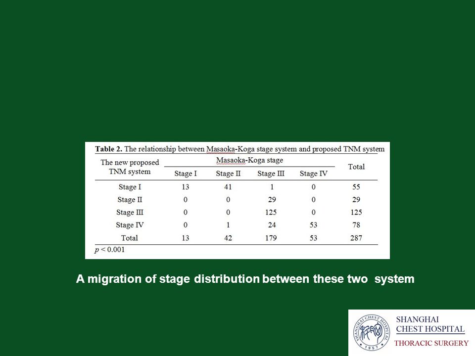 A migration of stage distribution between these two system