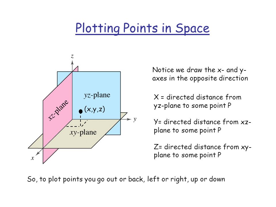 Vectors And The Geometry Of E 2017 Section 10 1 Three 7 Notice