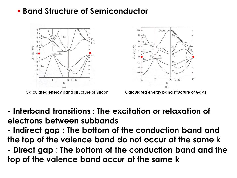 conductionband,valenceband subbands - indirect gap : the bottom of the conduction band and