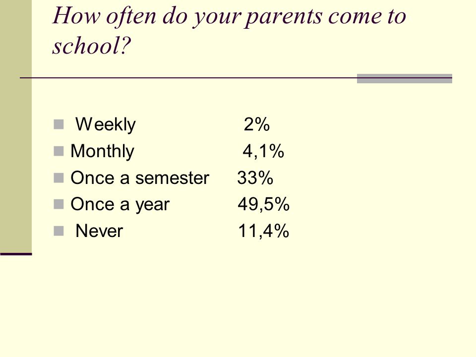 How often do your parents come to school.