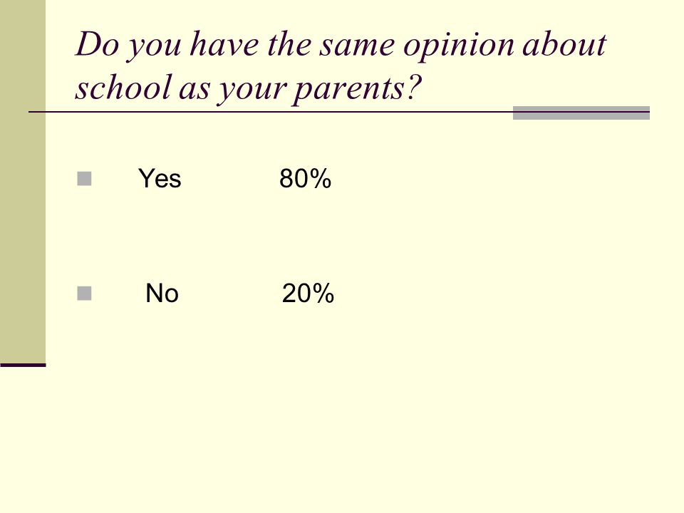 Do you have the same opinion about school as your parents Yes 80% No 20%