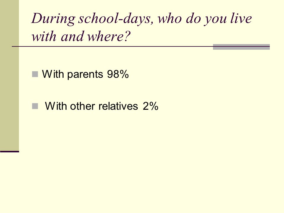 During school-days, who do you live with and where With parents 98% With other relatives 2%