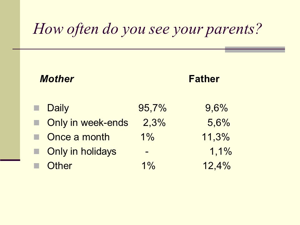 How often do you see your parents.