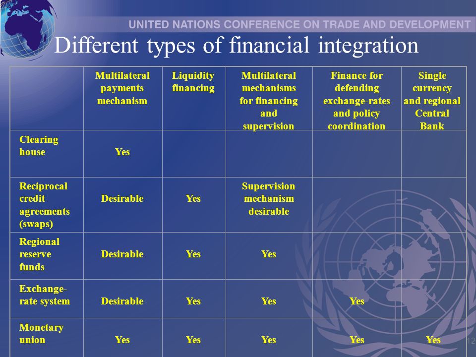 What are the elements of a financial system?