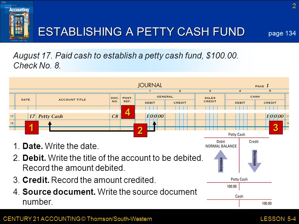 CENTURY 21 ACCOUNTING © Thomson/South-Western 2 LESSON 5-4 ESTABLISHING A PETTY CASH FUND 1.Date.