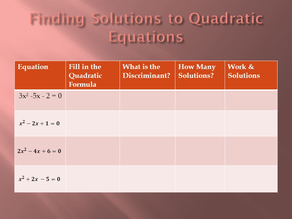 EquationFill in the Quadratic Formula What is the Discriminant.