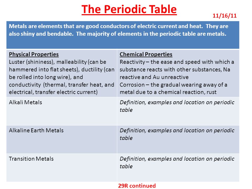 Periodic Table physical properties of elements on the periodic table luster : The Periodic Table Catalyst Take out your periodic table to answer ...