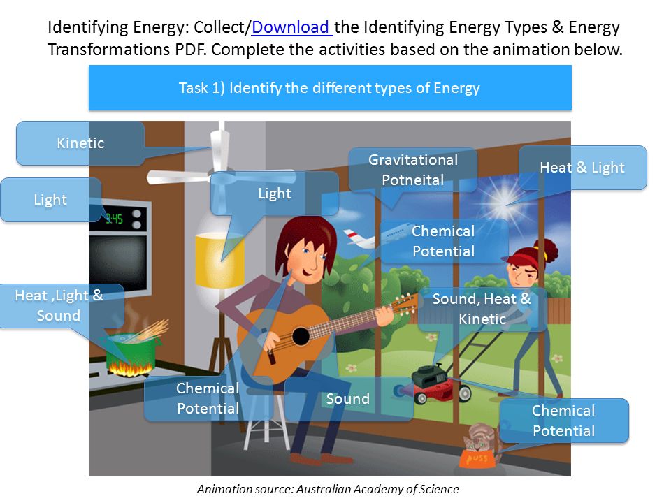 Animation source: Australian Academy of Science Identifying Energy: Collect/Download the Identifying Energy Types & EnergyDownload Transformations PDF.