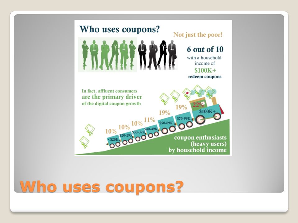 Who uses coupons
