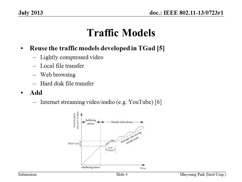 doc.: IEEE /0723r1 Submission Traffic Models Reuse the traffic models developed in TGad [5] –Lightly compressed video –Local file transfer –Web browsing –Hard disk file transfer Add –Internet streaming video/audio (e.g.