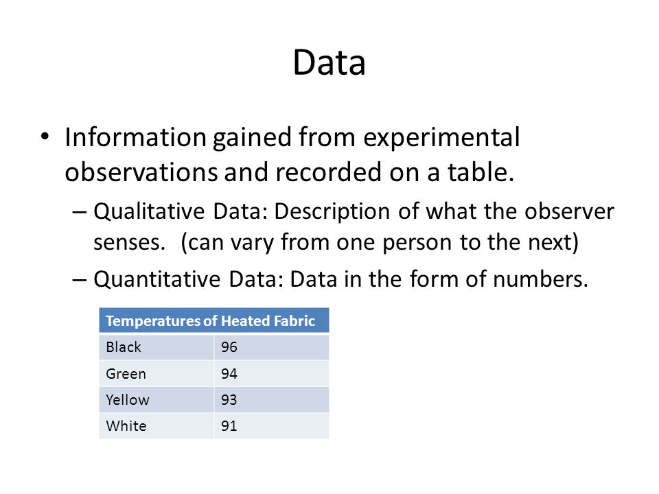 Data Information gained from experimental observations and recorded on a table.