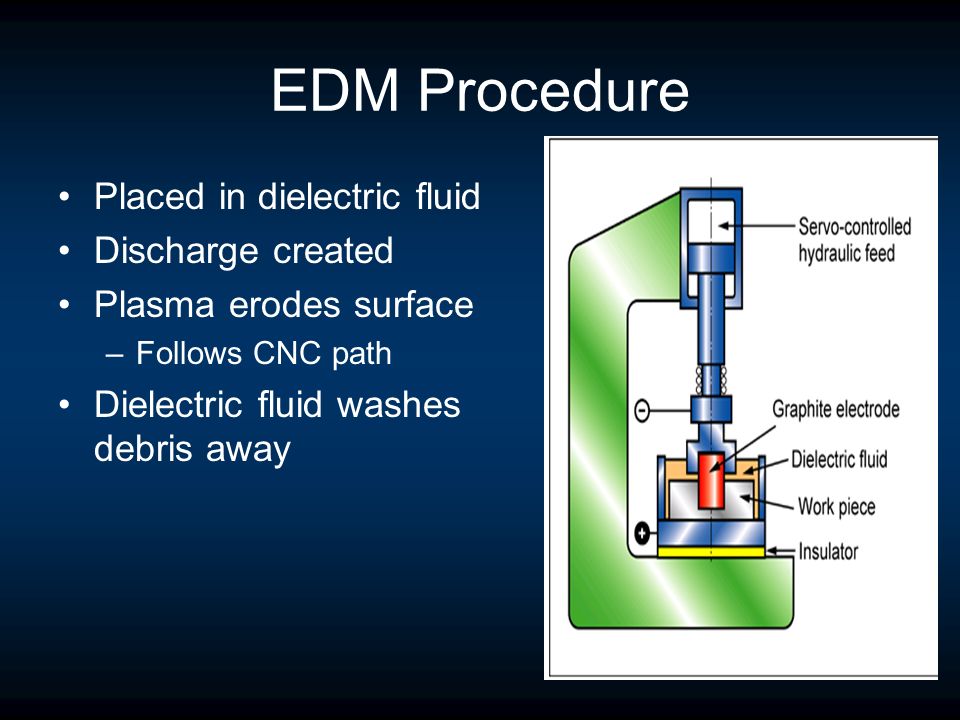 EDM Procedure Placed in dielectric fluid Discharge created Plasma erodes surface –Follows CNC path Dielectric fluid washes debris away