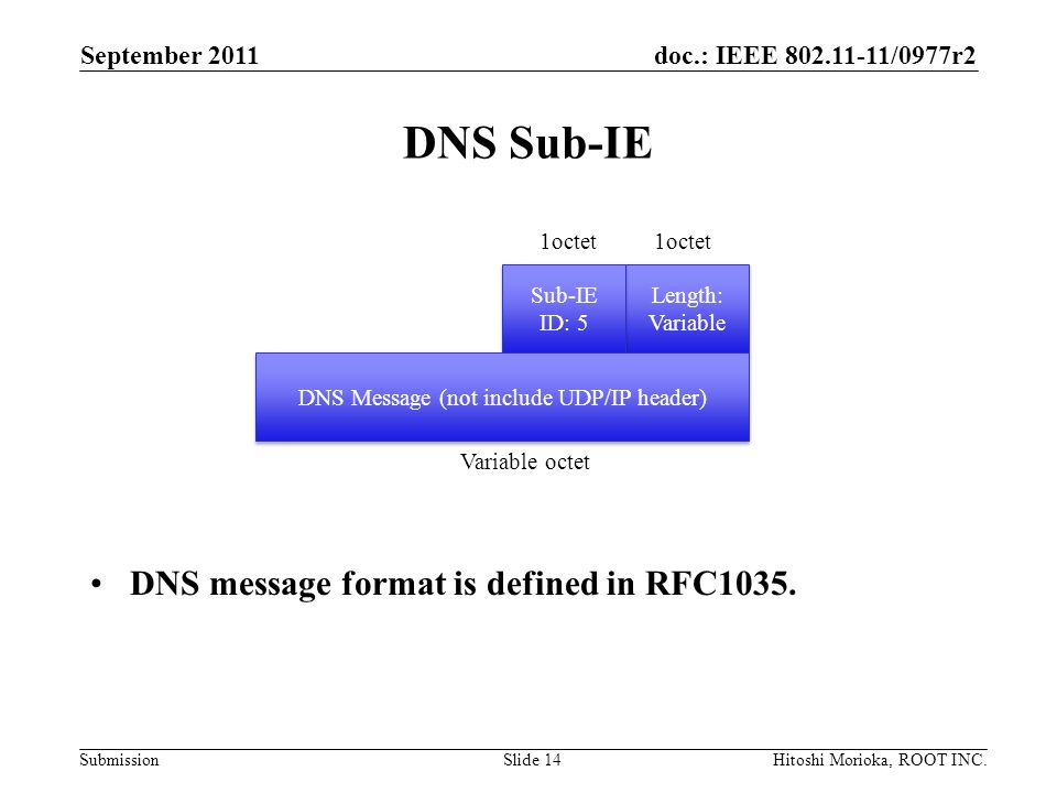 doc.: IEEE /0977r2 Submission DNS Sub-IE DNS message format is defined in RFC1035.