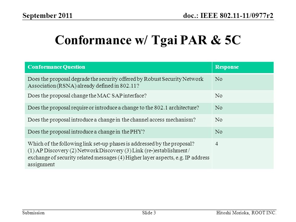doc.: IEEE /0977r2 Submission Conformance w/ Tgai PAR & 5C September 2011 Hitoshi Morioka, ROOT INC.Slide 3 Conformance QuestionResponse Does the proposal degrade the security offered by Robust Security Network Association (RSNA) already defined in
