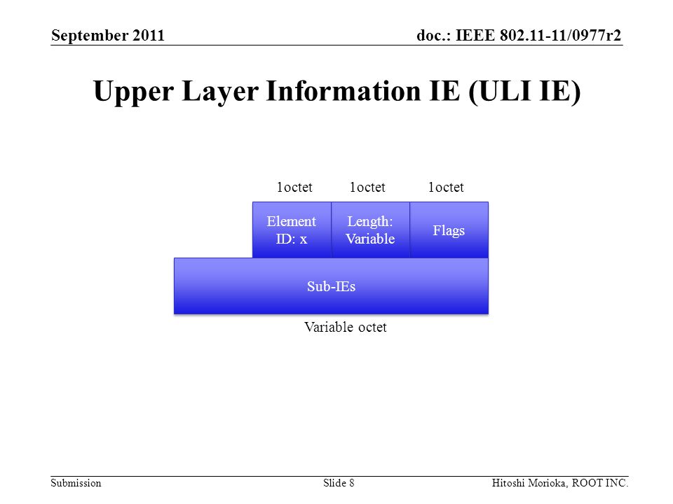 doc.: IEEE /0977r2 Submission Flags Upper Layer Information IE (ULI IE) September 2011 Hitoshi Morioka, ROOT INC.Slide 8 Length: Variable Element ID: x 1octet Variable octet Sub-IEs 1octet