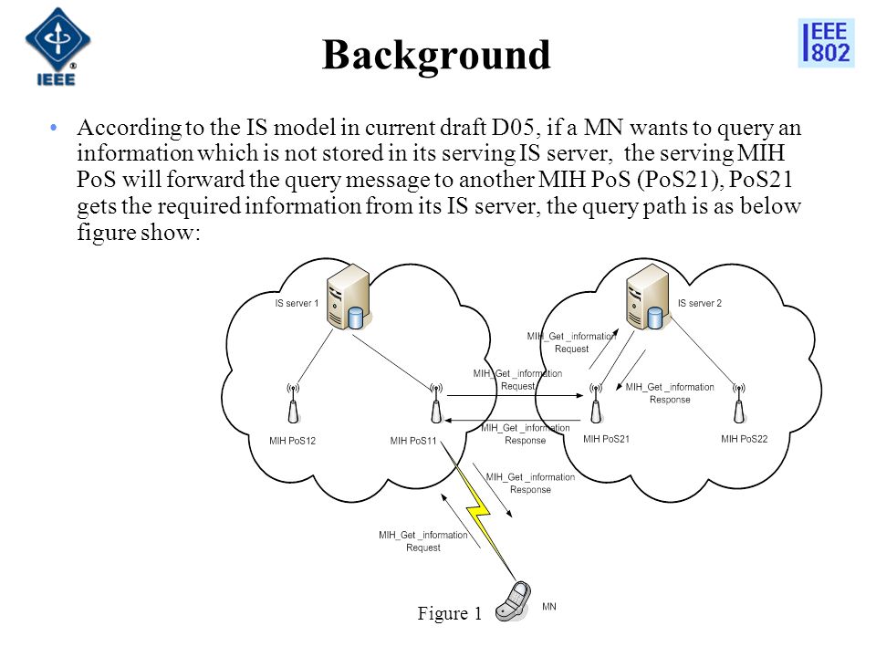 Background According to the IS model in current draft D05, if a MN wants to query an information which is not stored in its serving IS server, the serving MIH PoS will forward the query message to another MIH PoS (PoS21), PoS21 gets the required information from its IS server, the query path is as below figure show: Figure 1