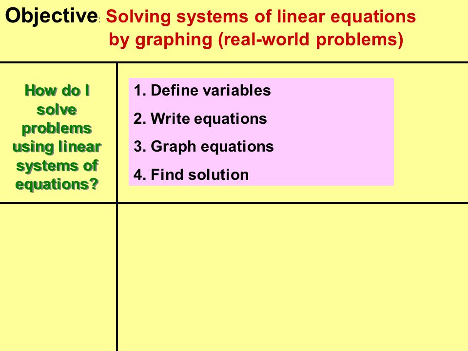 Objective Solving Systems Of Linear Equations By Graphing System Objective Solving Systems Of Linear Equations By Graphing Real World Problems How