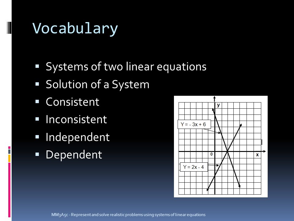Vocabulary  Systems of two linear equations  Solution of a System  Consistent  Inconsistent  Independent  Dependent MM3A5c - Represent and solve realistic problems using systems of linear equations