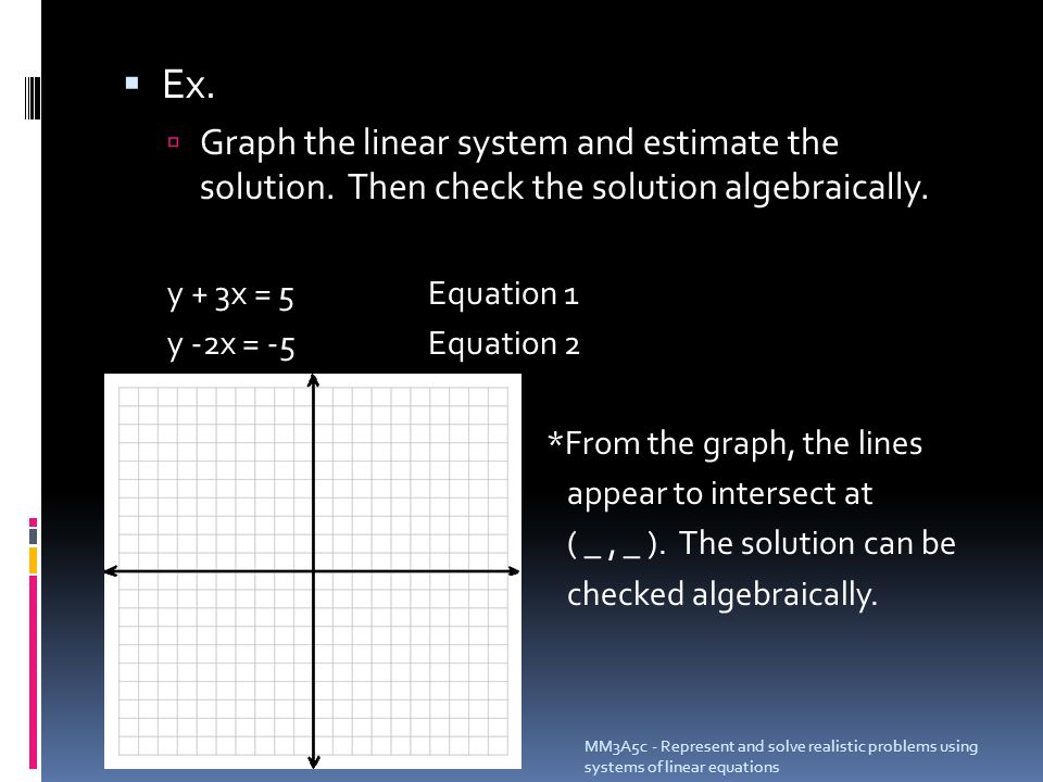  Ex.  Graph the linear system and estimate the solution.