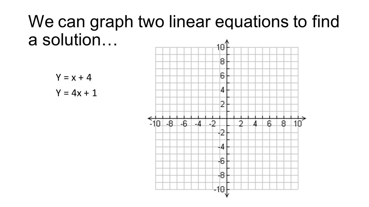 Chapter 8 9 System Of Linear Equations Today S Objectives Solve 7 We Can Graph Two Linear Equations To Find A Solution Y X 4 4x 1