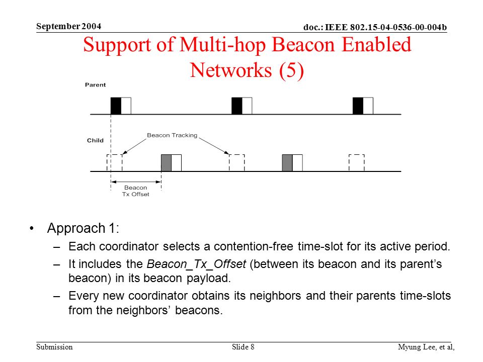 doc.: IEEE b Submission September 2004 Myung Lee, et al,Slide 8 Support of Multi-hop Beacon Enabled Networks (5) Approach 1: –Each coordinator selects a contention-free time-slot for its active period.