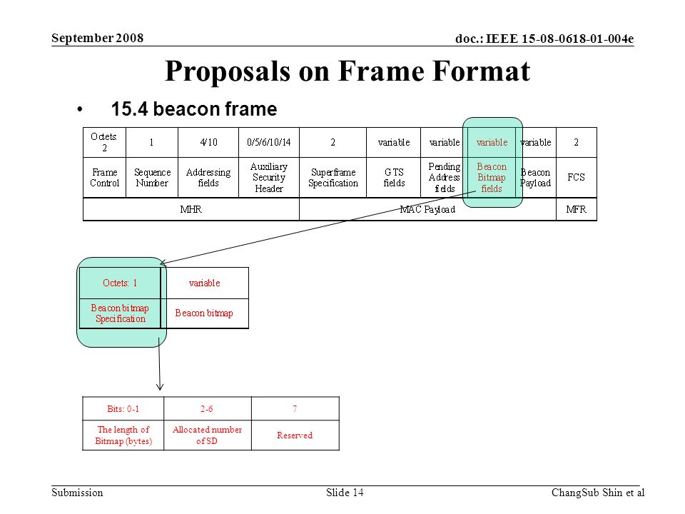 doc.: IEEE e Submission 15.4 beacon frame Proposals on Frame Format ChangSub Shin et al September 2008 Slide 14 Bits: The length of Bitmap (bytes) Allocated number of SD Reserved