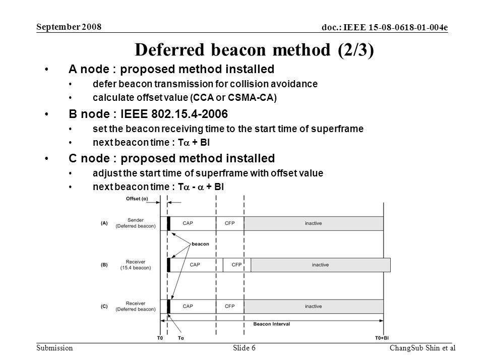 doc.: IEEE e Submission A node : proposed method installed defer beacon transmission for collision avoidance calculate offset value (CCA or CSMA-CA) B node : IEEE set the beacon receiving time to the start time of superframe next beacon time : T  + BI C node : proposed method installed adjust the start time of superframe with offset value next beacon time : T  -  + BI Deferred beacon method (2/3) ChangSub Shin et alSlide 6 September 2008
