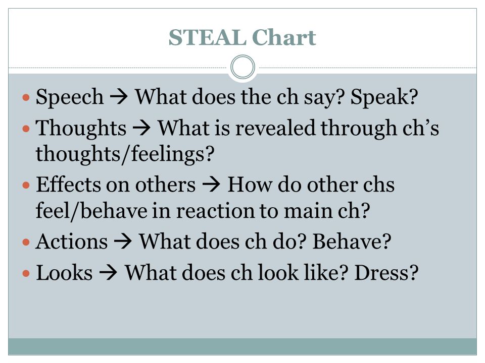 STEAL Chart Speech  What does the ch say. Speak.