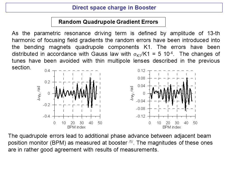 Direct space charge in Booster Random Quadrupole Gradient Errors As the parametric resonance driving term is defined by amplitude of 13-th harmonic of focusing field gradients the random errors have been introduced into the bending magnets quadrupole components K1.